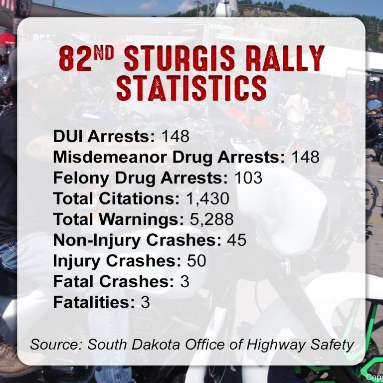 Sturgis Rally Numbers How Big Was The 2022 Sturgis Rally Attendance